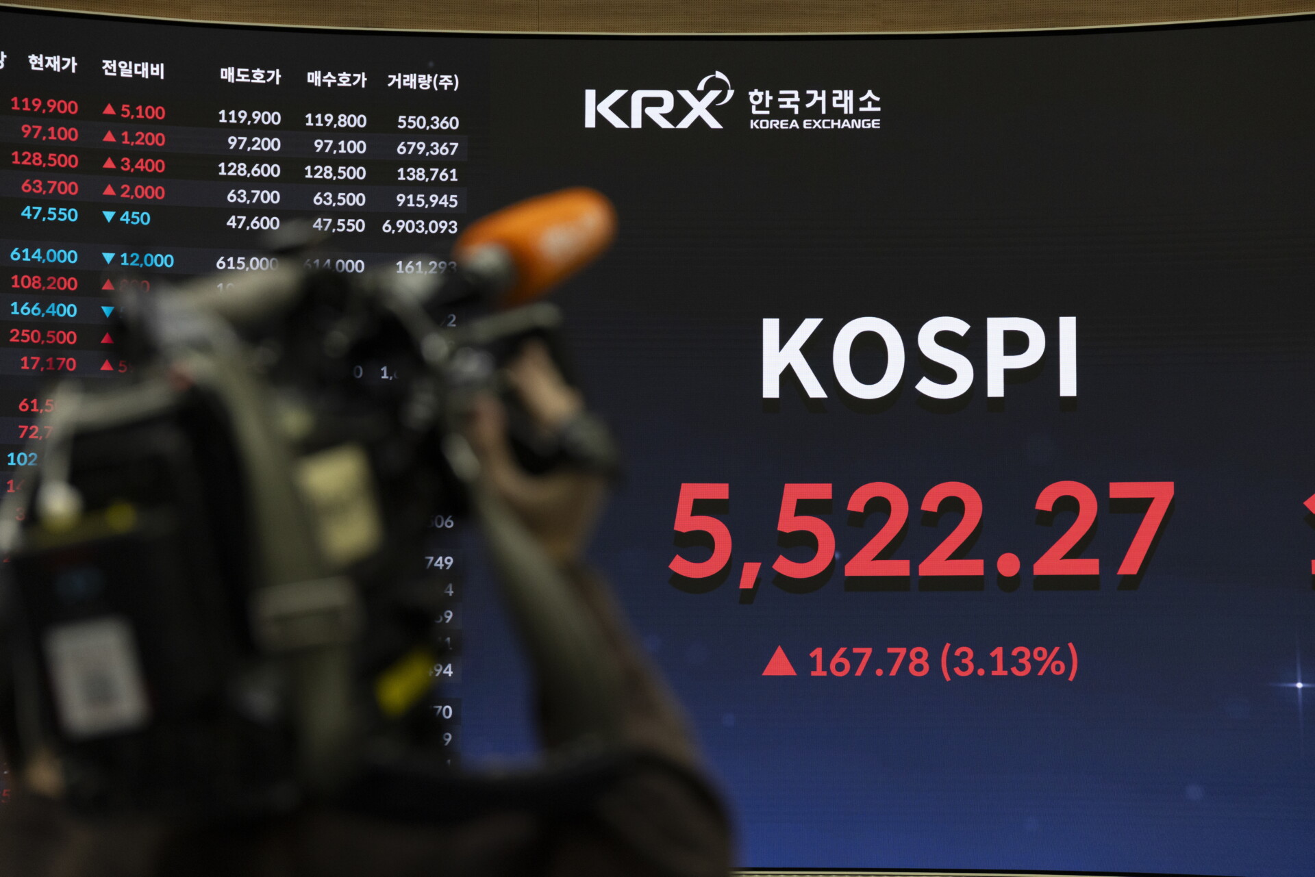 Bloomberg: Oι έντονες διακυμάνσεις απομακρύνουν τους επενδυτές από τη ...
