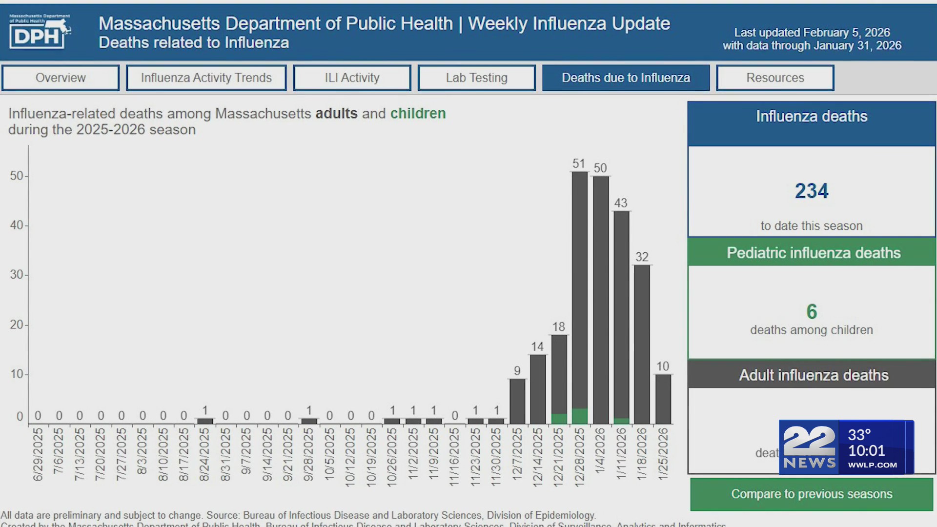 Local medical experts warn of severe flu season in Massachusetts