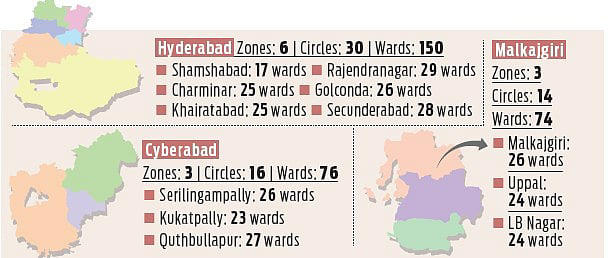State government restructures GHMC into three bodies to enhance urban ...