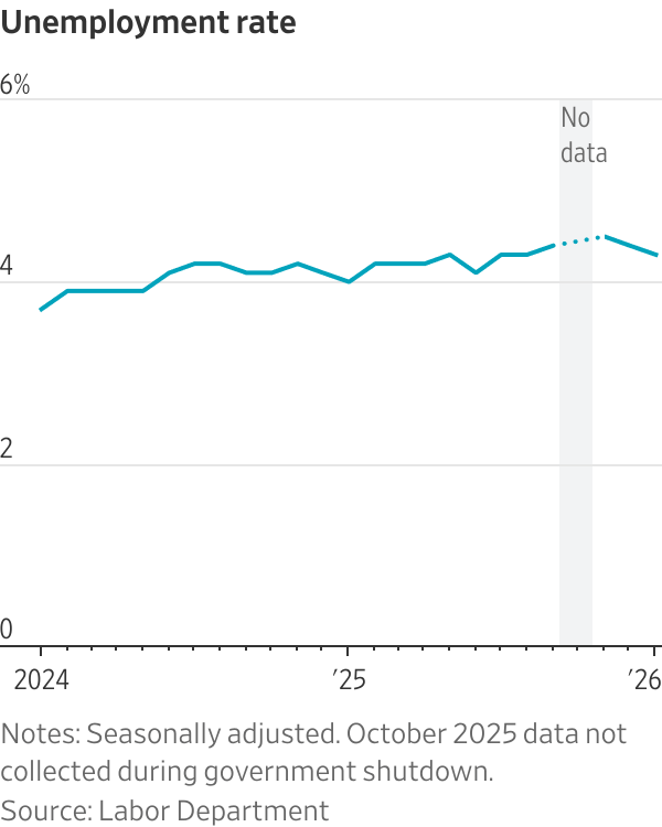 What sweeping revisions and a blowout month tell us about the US job market