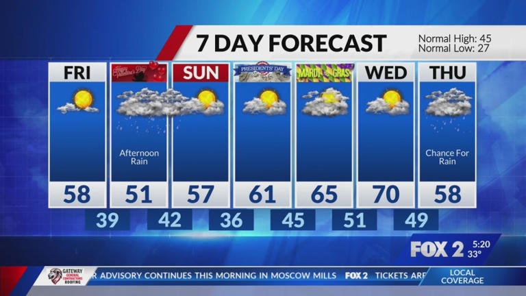 Quiet end to work week, rain still on track for Saturday