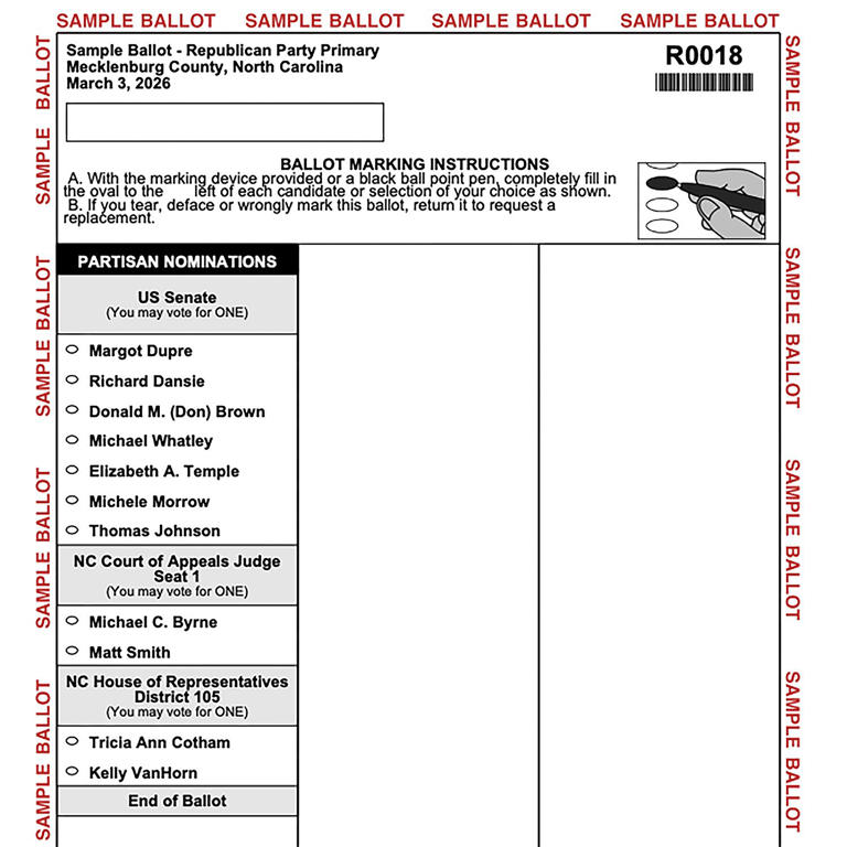 Charlotte's GOP primaries: Who's on the ballot
