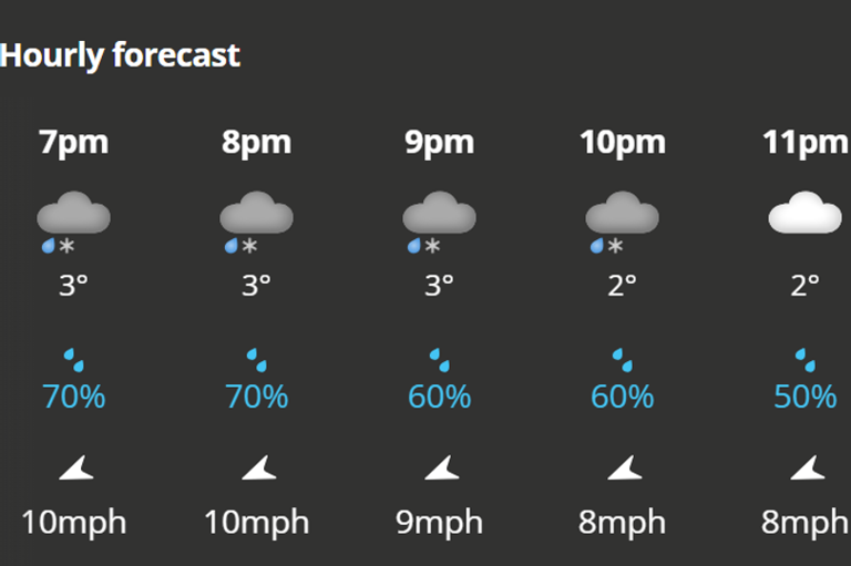 Snow forecast in Glasgow tonight as Met Office weather warning comes ...