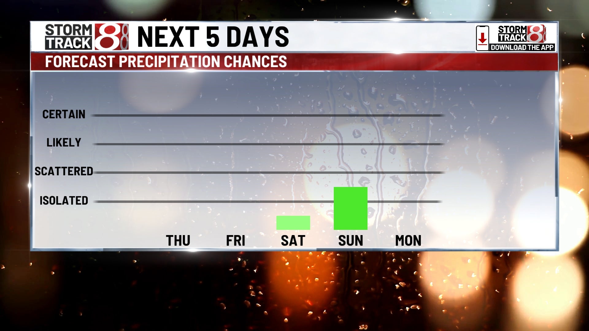 Quiet weather pattern to shift with rain showers expected this weekend ...