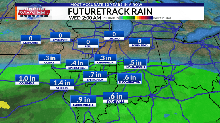 Weather now: Warmer week, monitoring weekend rain chance potential
