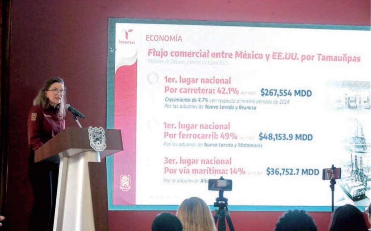 Tamaulipas consolida finanzas sanas y lidera crecimiento económico ...