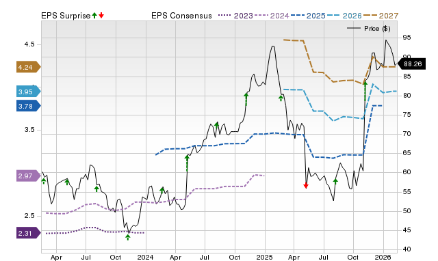 Does Globus Medical (GMED) have the potential to rally 38.85% as Wall ...