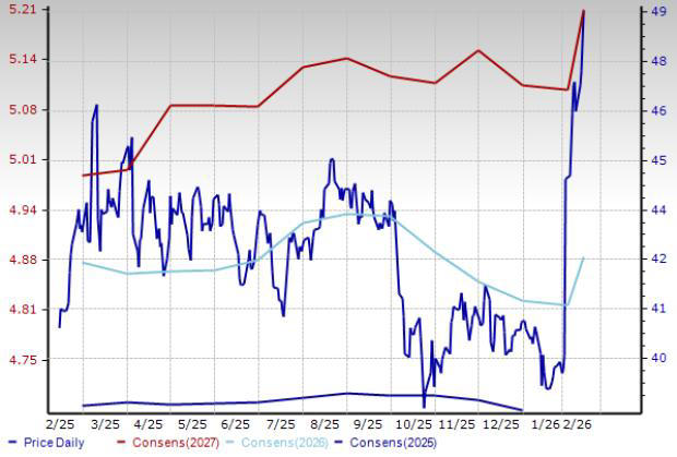 3 wireless stocks set to prosper despite industry shortcomings
