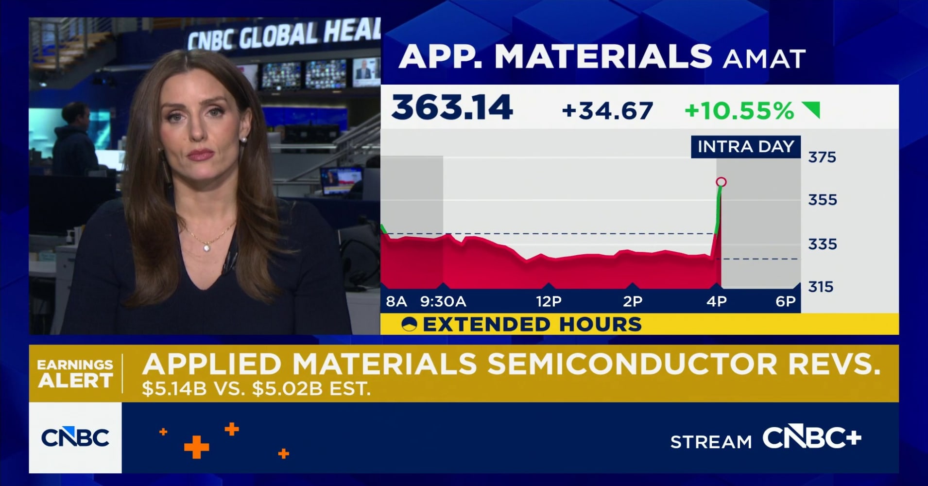 Applied Materials posts earnings beat, driven in part by semiconductor ...