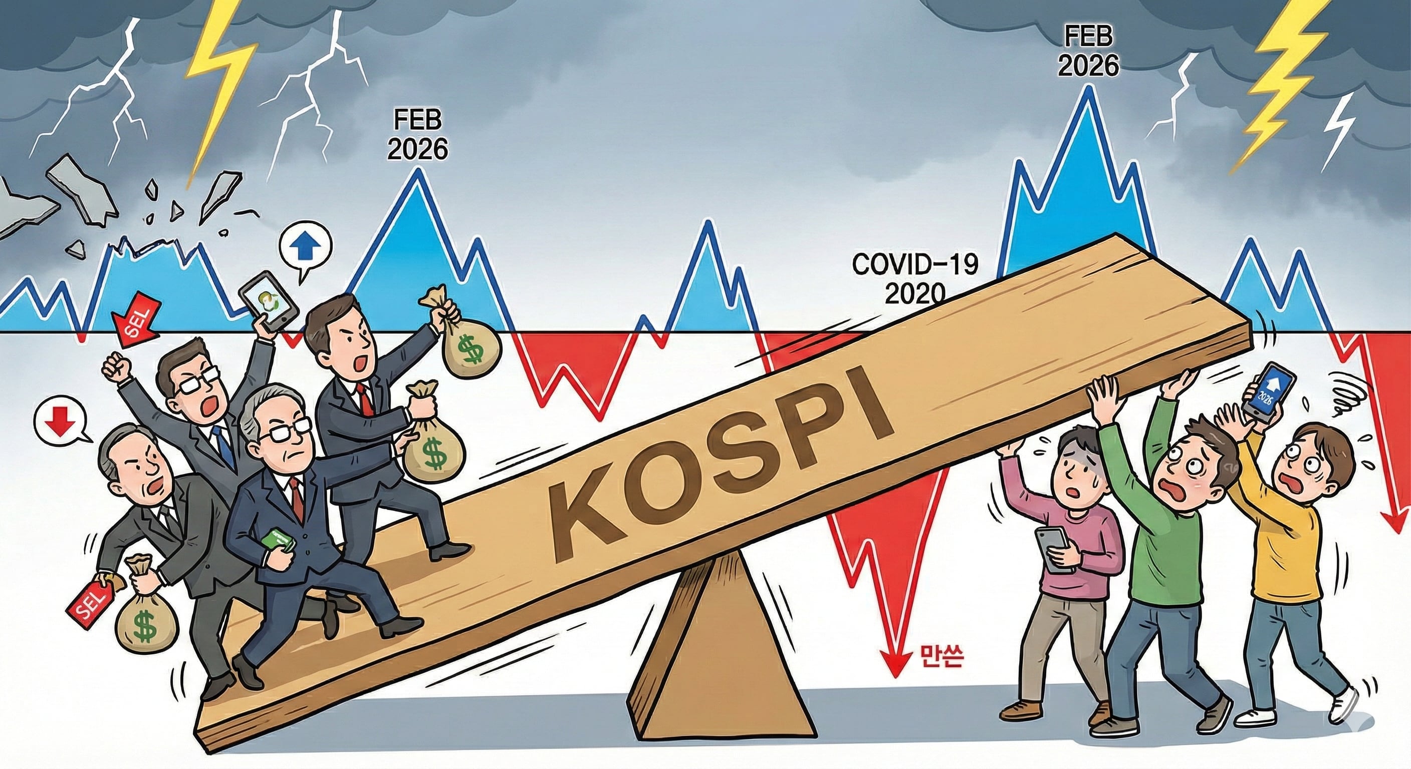 KOSPI volatility surges to highest since pandemic