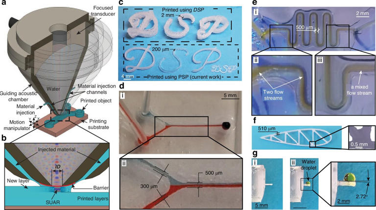 New sound-based 3D-printing method enables finer, faster microdevices