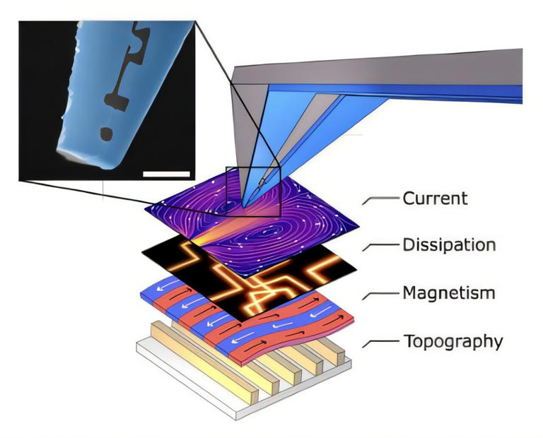 A new microscope for the quantum age: Single nanoscale scan measures ...