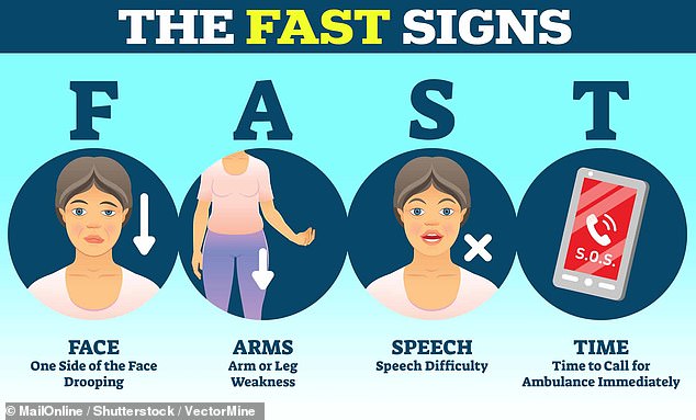 I had no idea I'd suffered a stroke, I had rare symptom which affects ...