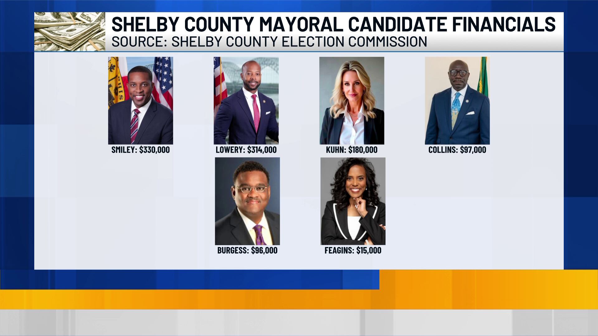 7 Democratic candidates for Shelby Co. mayor face off in first public forum