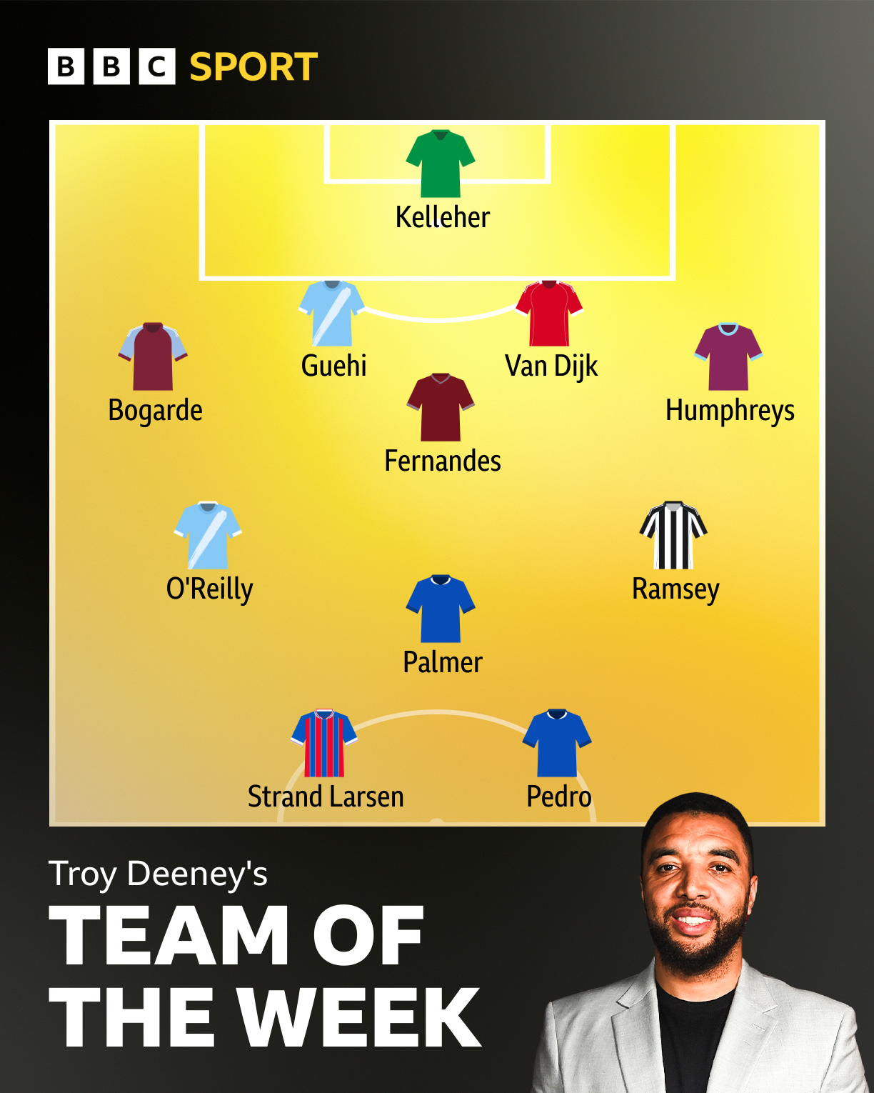 ¿Quién ha sido incluido en el equipo de la semana de la Premier League de Troy?