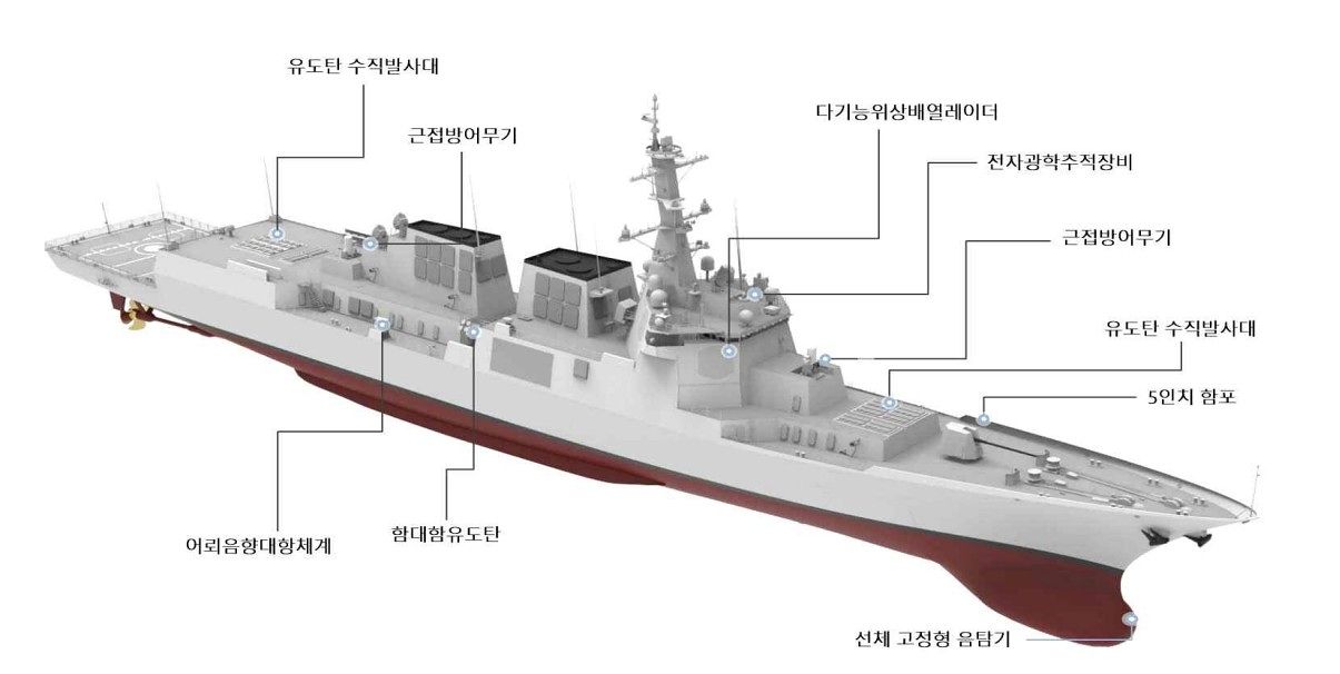 정조대왕급 이지스구축함 3번함 '대호김종서함' 명명…내년말 인도