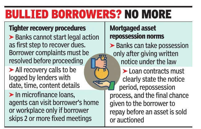 RBI curbs harsh loan recovery practices