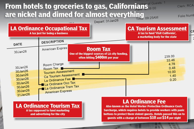 Receipts show the awful reality of California’s tax squeeze