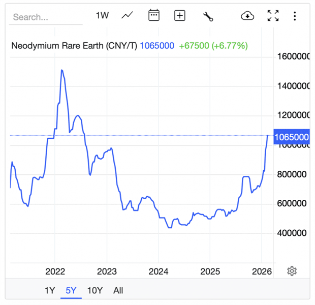 Week 7 CY26, wrapped: Despite fresh Dow record, AI fears persist; US ...