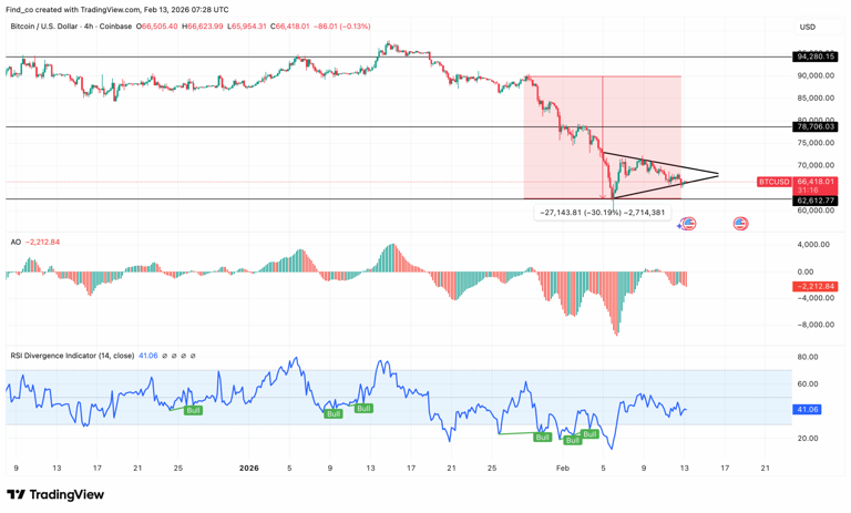 US CPI today could pressure Bitcoin (BTC) price toward $60K, JPMorgan ...