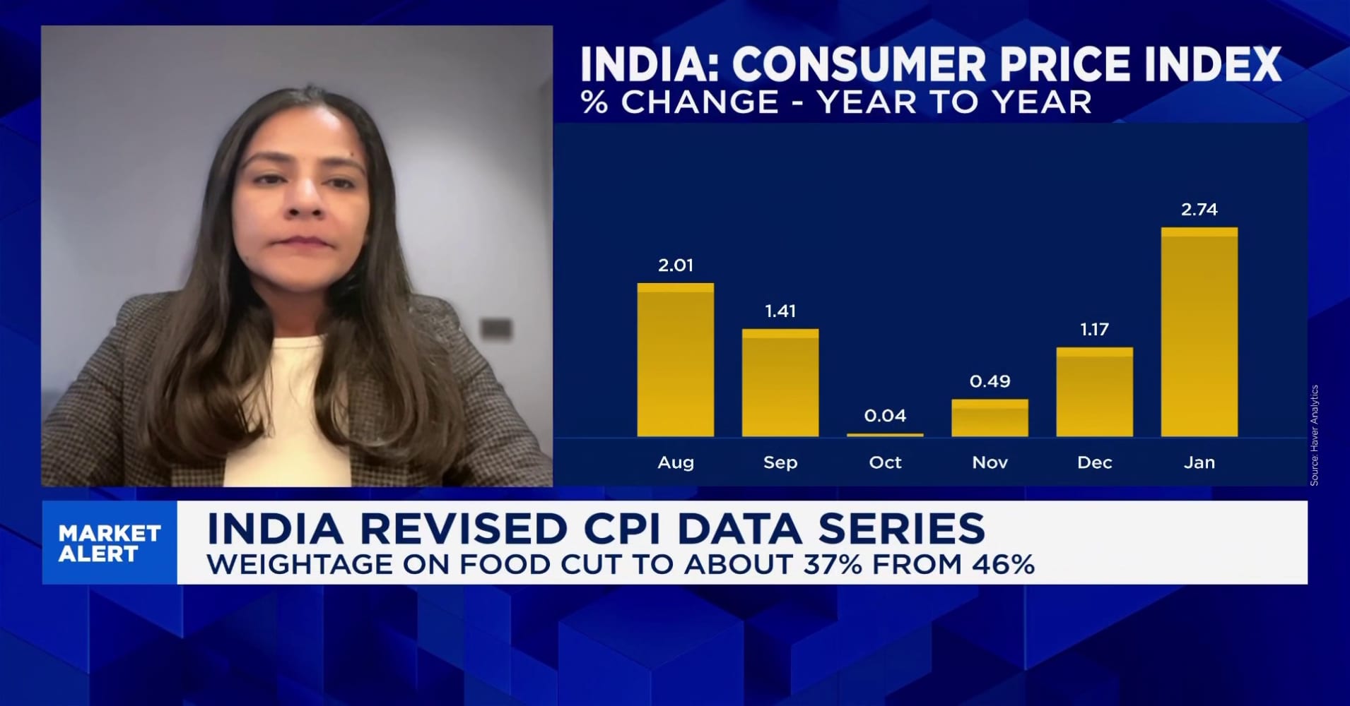 RBI policy unlikely to shift after India