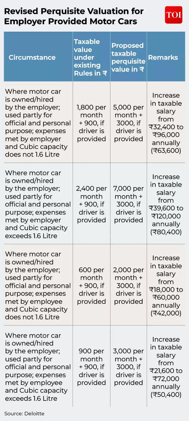 Draft income tax rules 2026 explained: How you can save Rs 1.41 lakh ...