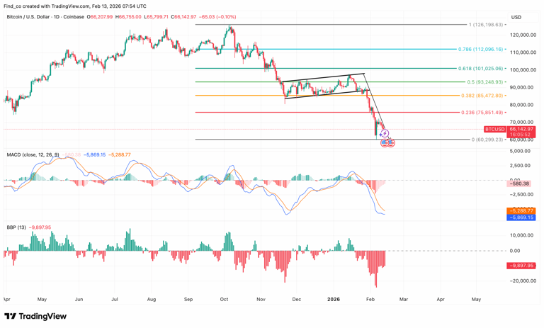 US CPI today could pressure Bitcoin (BTC) price toward $60K, JPMorgan ...