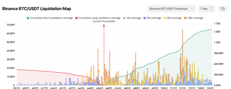 US CPI today could pressure Bitcoin (BTC) price toward $60K, JPMorgan ...