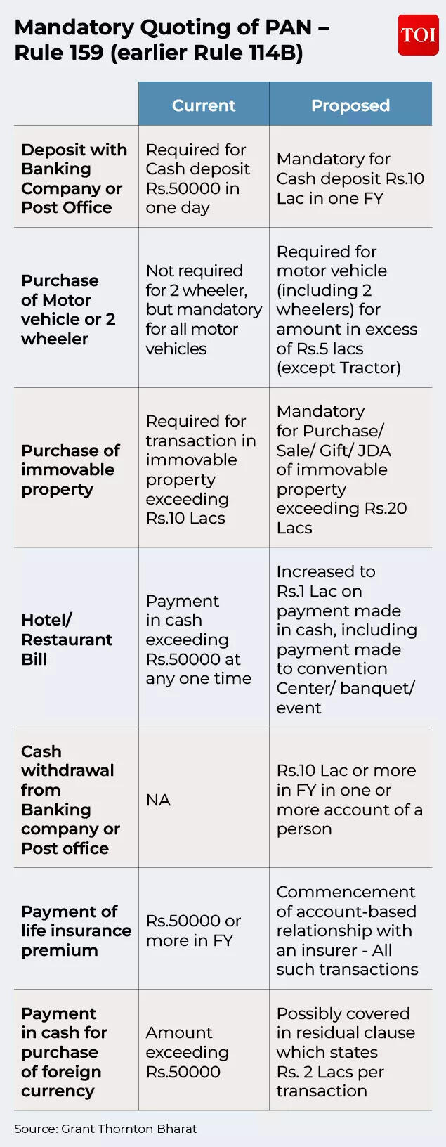 Draft income tax rules 2026 explained: How you can save Rs 1.41 lakh ...
