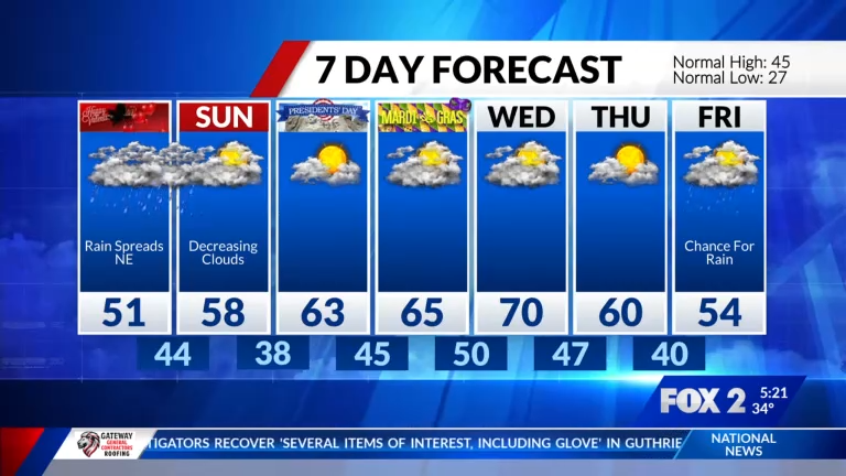 Rain takes over on Saturday, warming trend begins Sunday