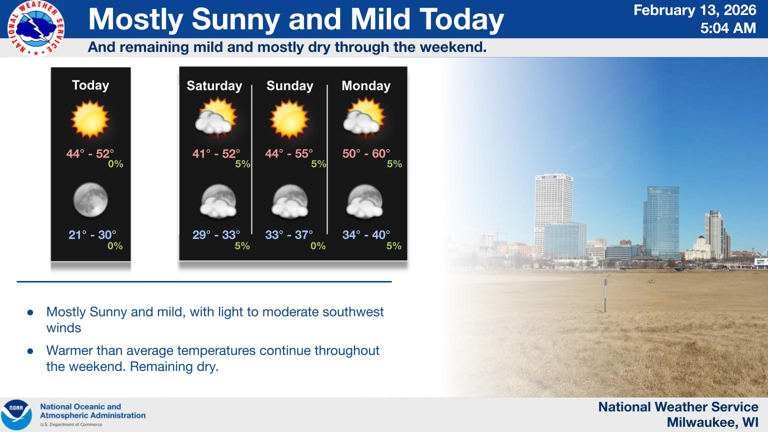 Above normal temperatures bring early taste of spring to Wisconsin