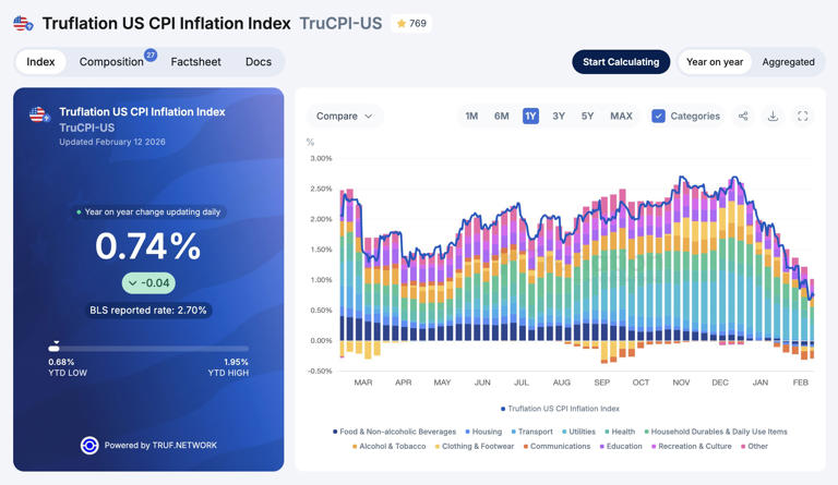 US CPI today could pressure Bitcoin (BTC) price toward $60K, JPMorgan ...