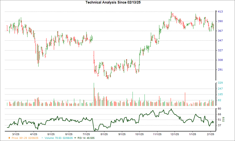 Down 19.0% in 4 weeks, here's why Waters (WAT) looks ripe for a turnaround