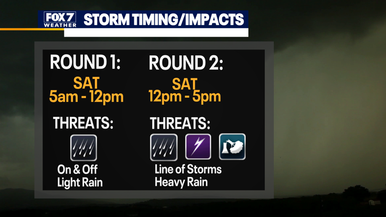Austin weather: Marginal risk of severe storms this weekend