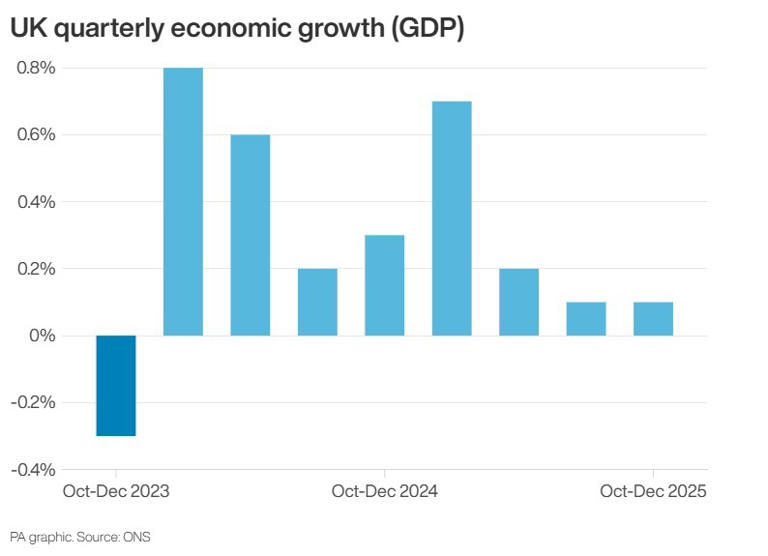 What will upcoming inflation figures mean for interest rates in the UK?
