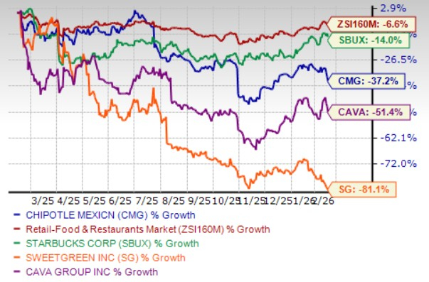 Chipotle's pricing lags inflation: How deep is the margin squeeze?