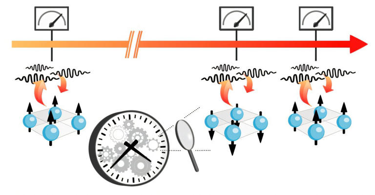 Time crystals could become accurate and efficient timekeepers