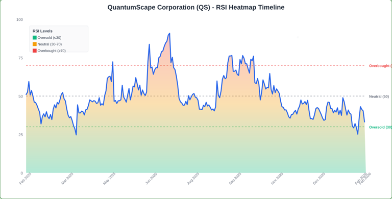 What's going on with QuantumScape stock today?