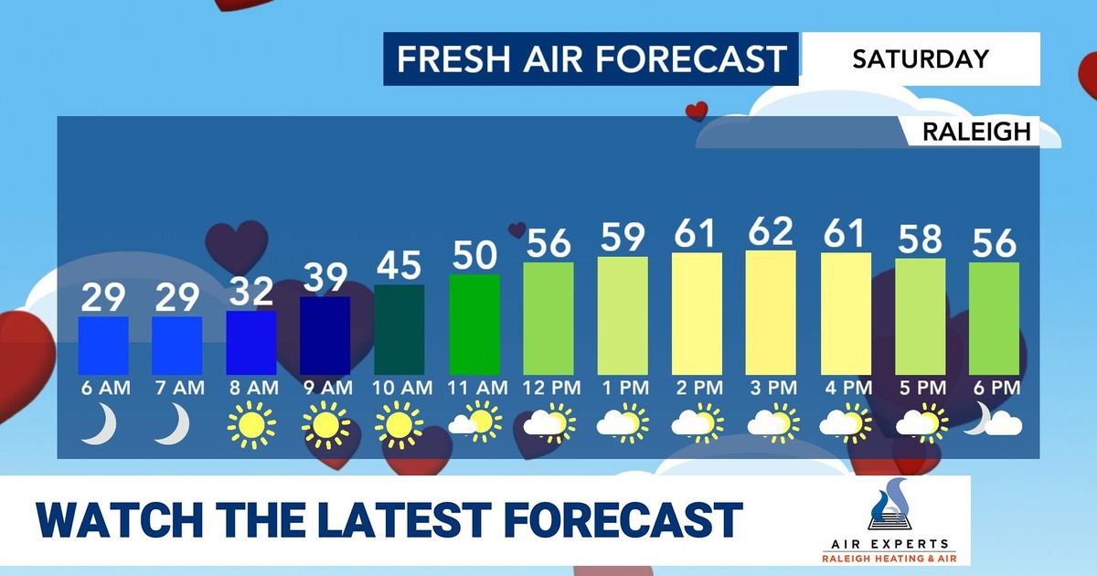 Soaking rain leads to a weather alert day this weekend