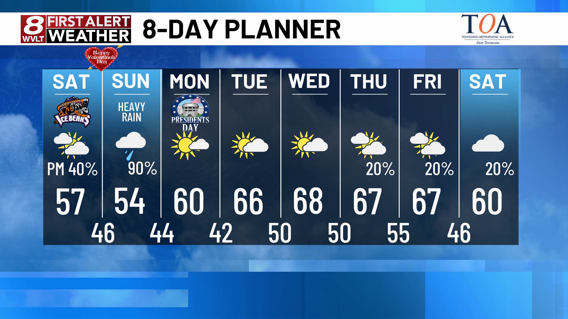 First alert: Dry Saturday with heavy rain late Saturday night into Sunday