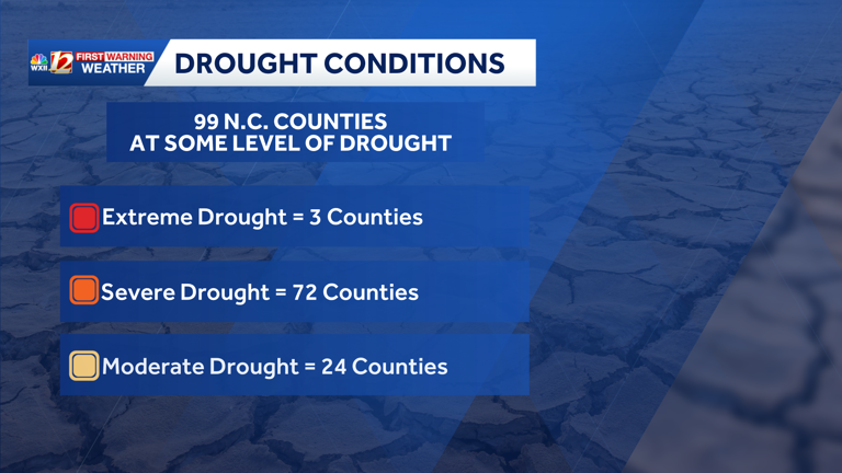 Drought conditions in North Carolina are getting worse | Low river ...