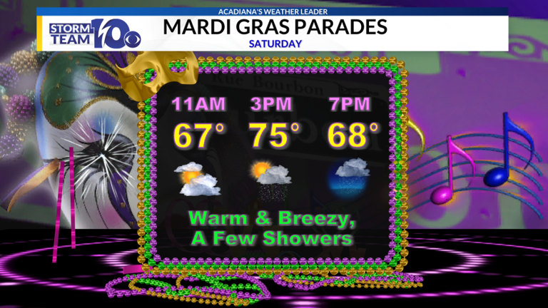 Fog concerns tonight, severe storms possible Saturday night