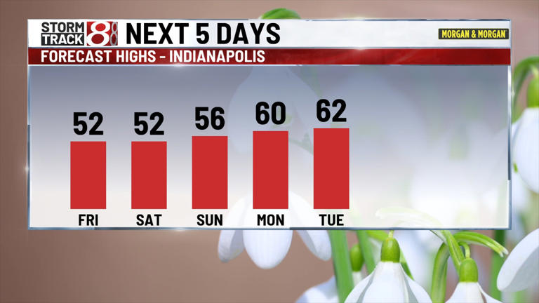 First signs of spring beginning to show across central Indiana
