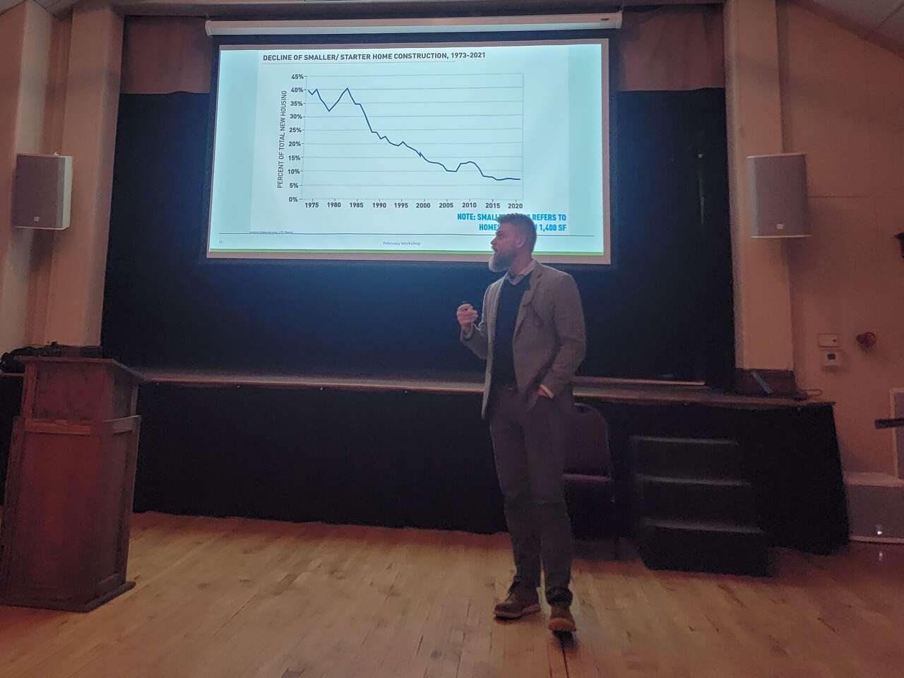 Housing discussion highlights zoning, starter home decline