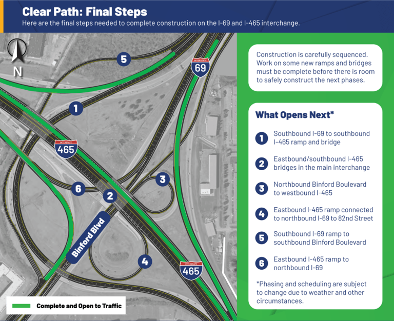 Clear Path 465 project nearly complete; expected to be done by summer