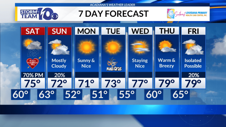 Fog concerns tonight, severe storms possible Saturday night