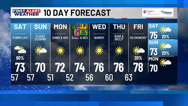 First alert forecast: The severe threat is over! Much calmer weather in ...
