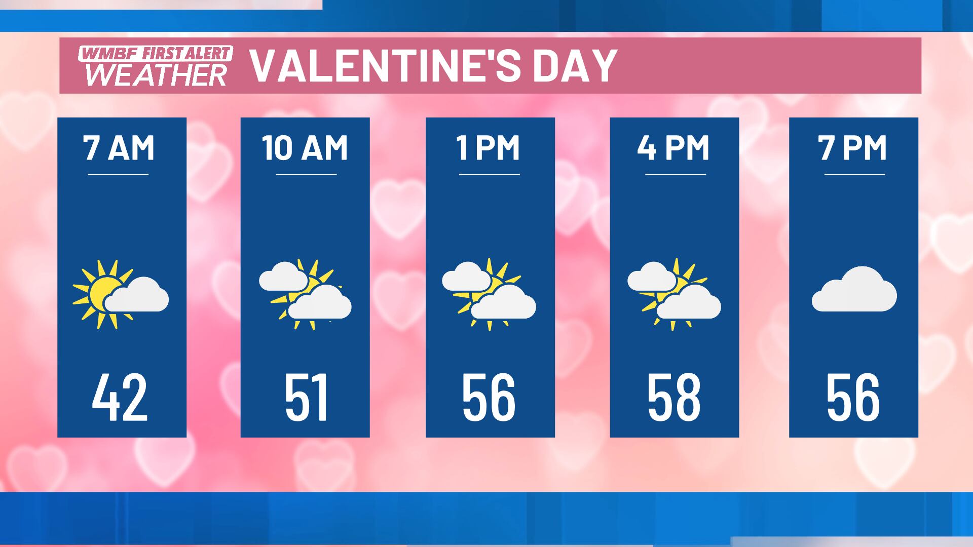 First alert: Nice today, washout tomorrow