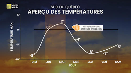 Une longue séquence vient de se terminer