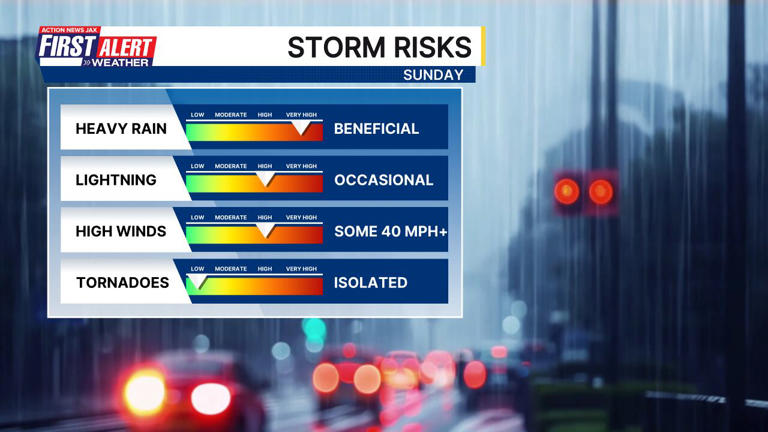 First Alert Weather Day issued for Sunday: High fire risk and severe ...